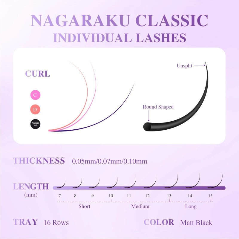 Extensii gene Nagaraku AIR, 16 linii